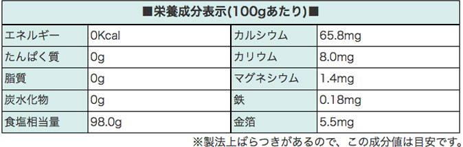 栄養成分表示