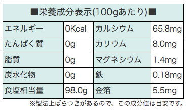 栄養成分表示